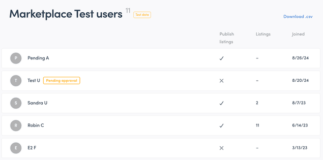 User permissions in Manage view