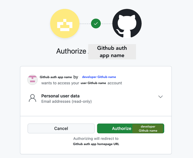 Authentication view for Github